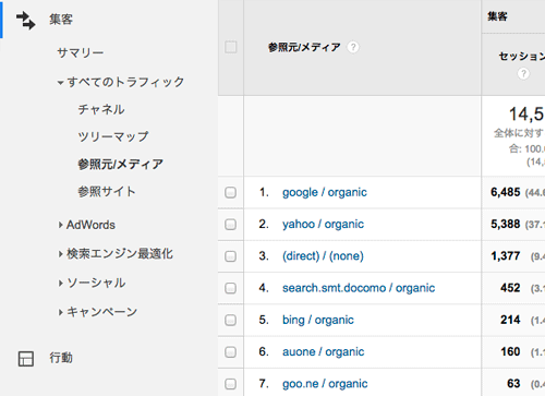 集客 > すべてのトラフィック > 参照元/メディア　のイメージ画像
