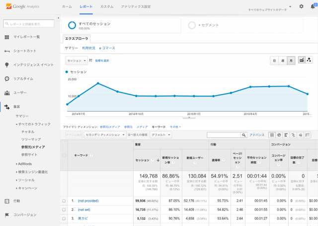 Google Analytics画面イメージ