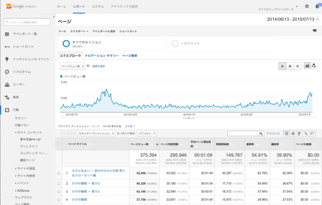 Google Analyticsのイメージ画像