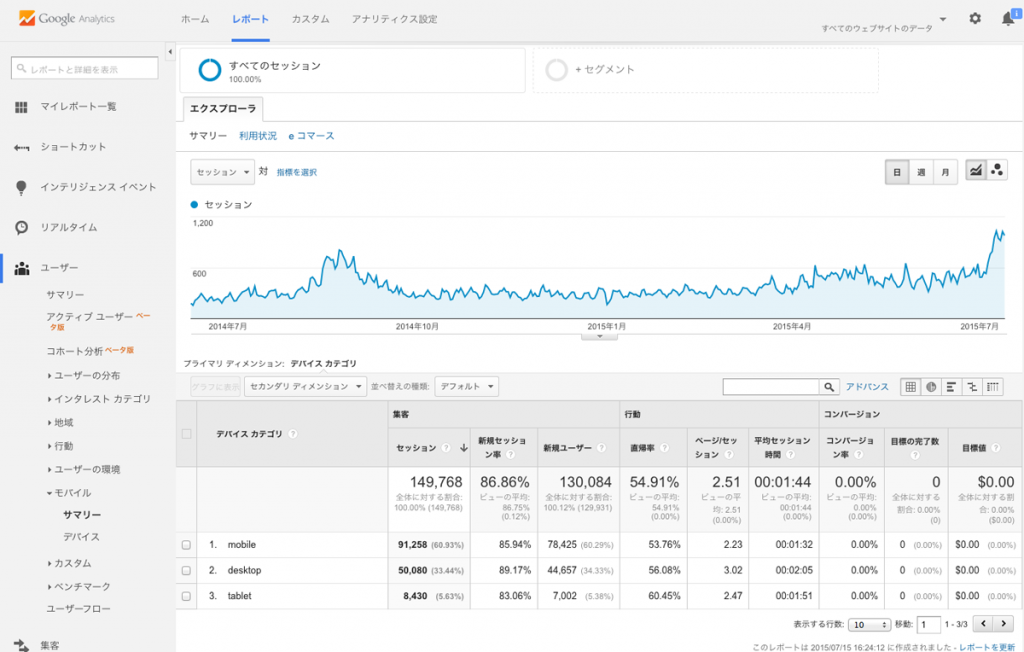 Google Analytics画面イメージ