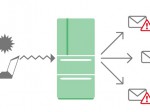 便利が増えるとリスクも増える。IoTのリスクとは？