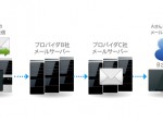 ご存知てすか？Eメールの仕組み